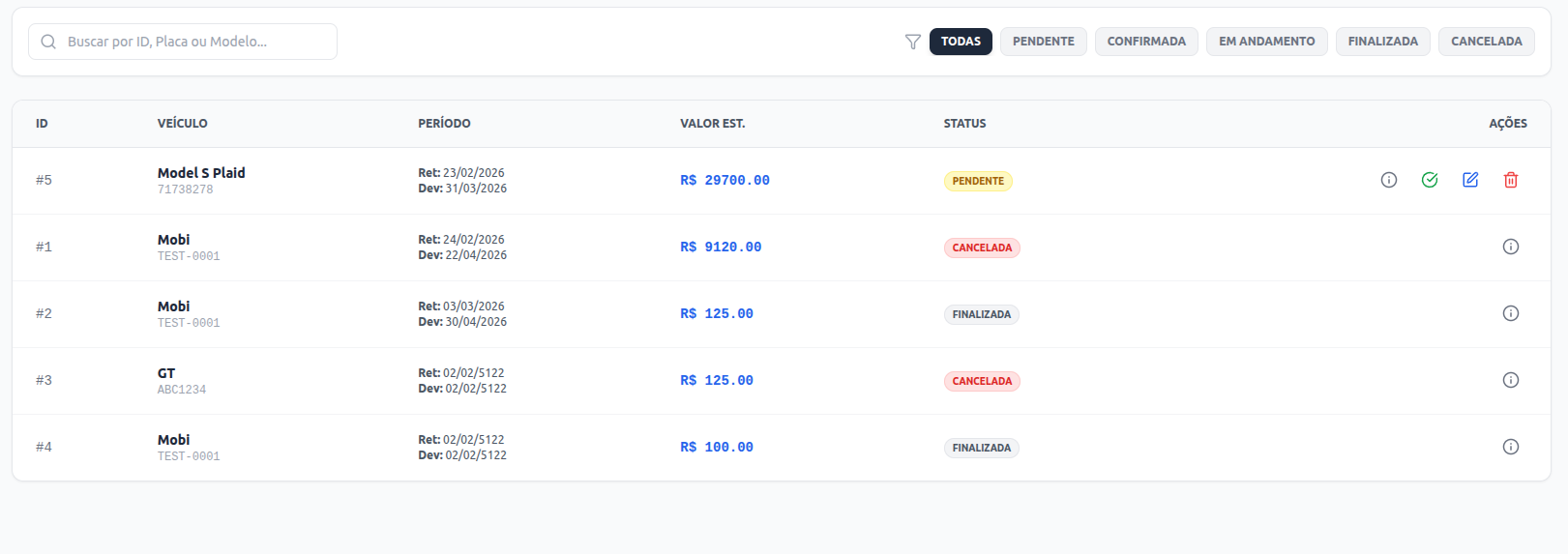 Badges na Tabela Admin Reserva